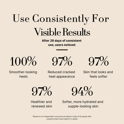 Blisel™ - Urea Cream